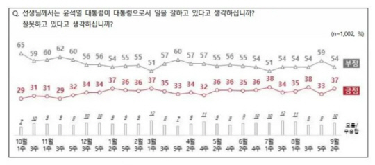NBS 9월2주차 결과. NBS 보고서 갈무리
